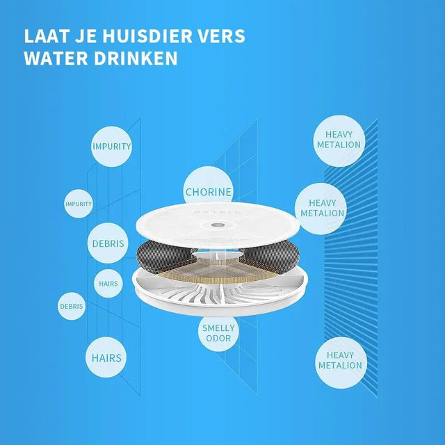 filter plaatje wat laat zien wat er allemaal gefilterd wordt met een filter in een waterfontein