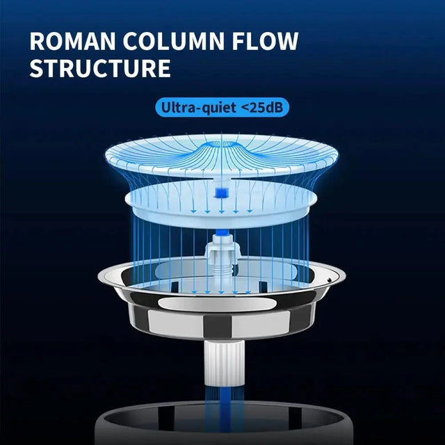 de petkit eversweet pro is heel stil, nl maar 25 dB maakt de drinkfontein voor je kat of hond