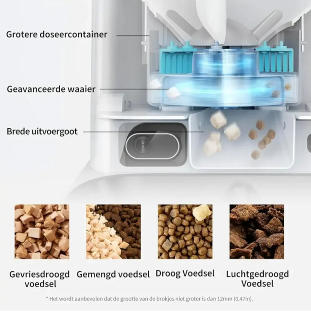 de petkit yumshare dual voerbak voor 2 katten is automatisch en heeft nauwkeurige portiecontrole zonder dat kattenvoedsel vast blijft zitten