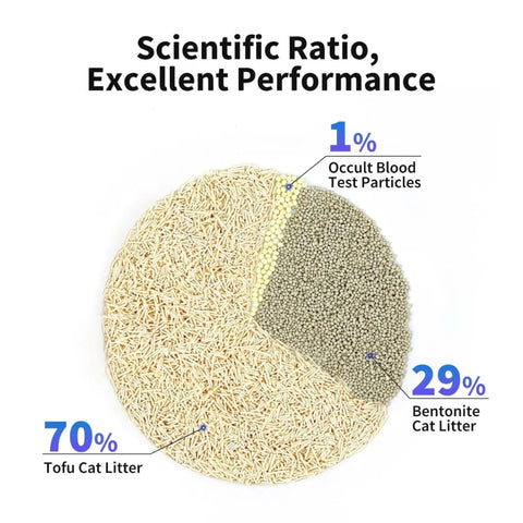 petkit-occult-blood-test-mixed-cat-litter-1bag-3431405