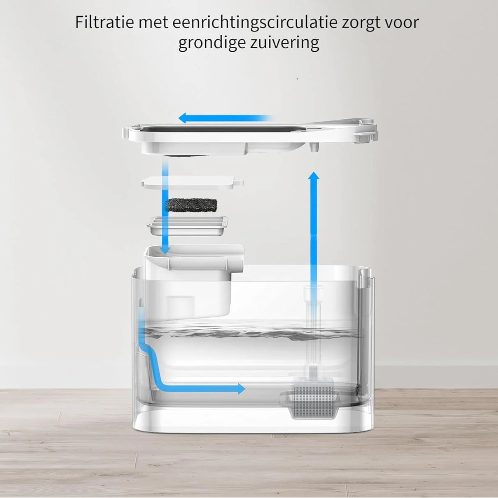 een drinkfontein met een verbeterd filtratiesysteem. dat is de petkit eversweet max 