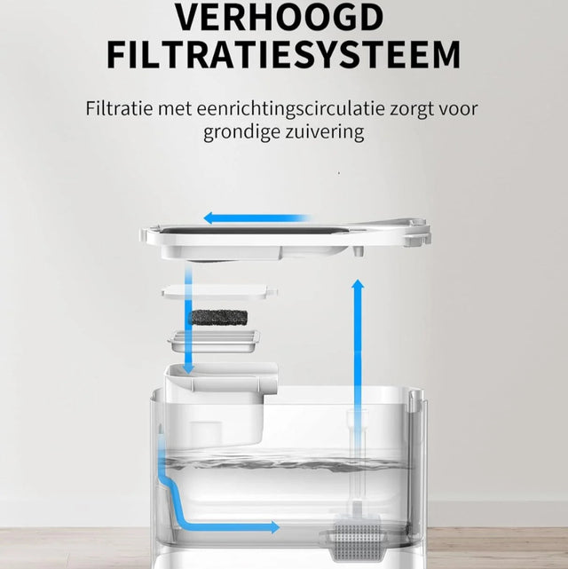 een waterfontein met een filtersysteem. de petkit eversweet max gebruikt filtratie met eenrichtingscirculatie voor grondige zuivering. 