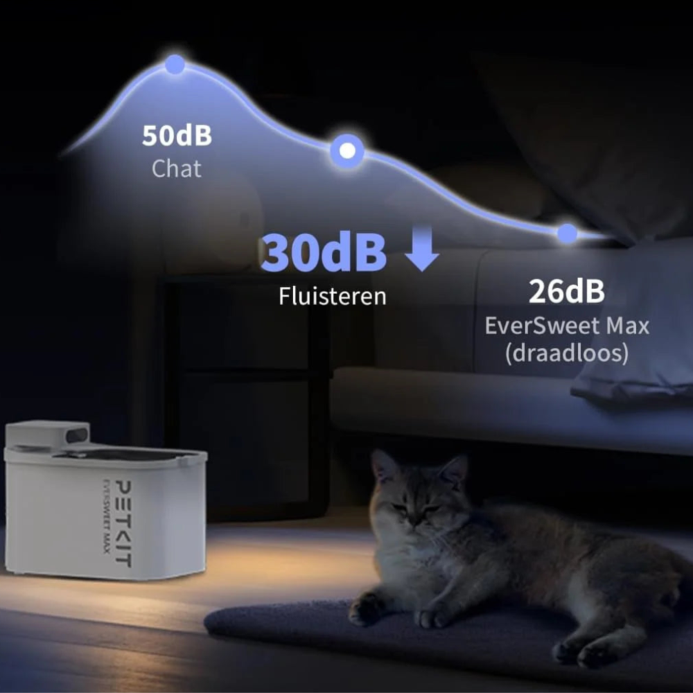 eversweet max , een waterfontein voor katten is ultra stil. gemaakt door petkit