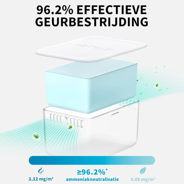 n60 geurverwijderaar verwijderd effectief 96.2% van alle geuren