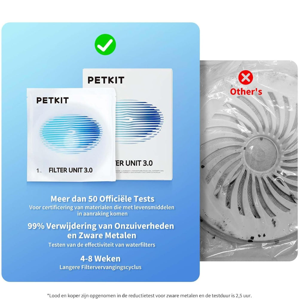 wat maakt petkit betrouwbaar? een test voor filters waterfonteinen